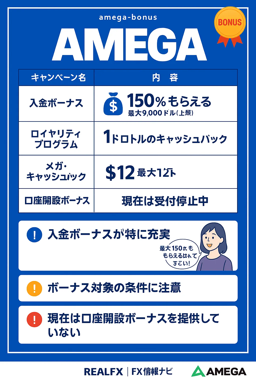 アメガFX 口座開設ボーナス