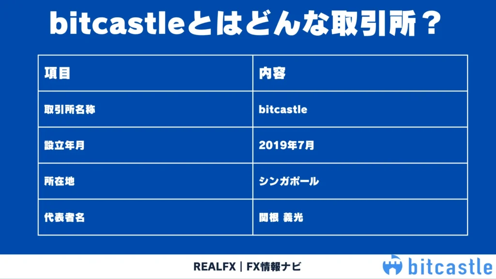 bitcastle 出金できない