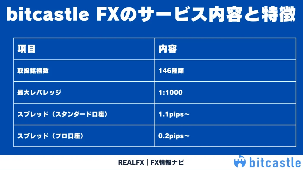 bitcastle 出金できない
