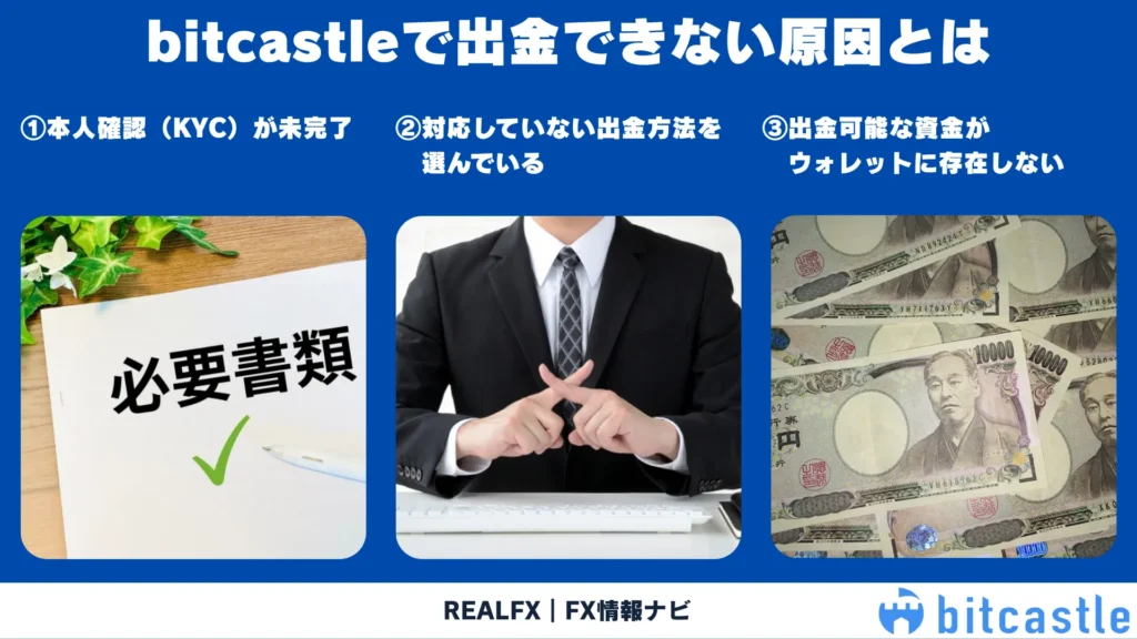 bitcastle 出金できない