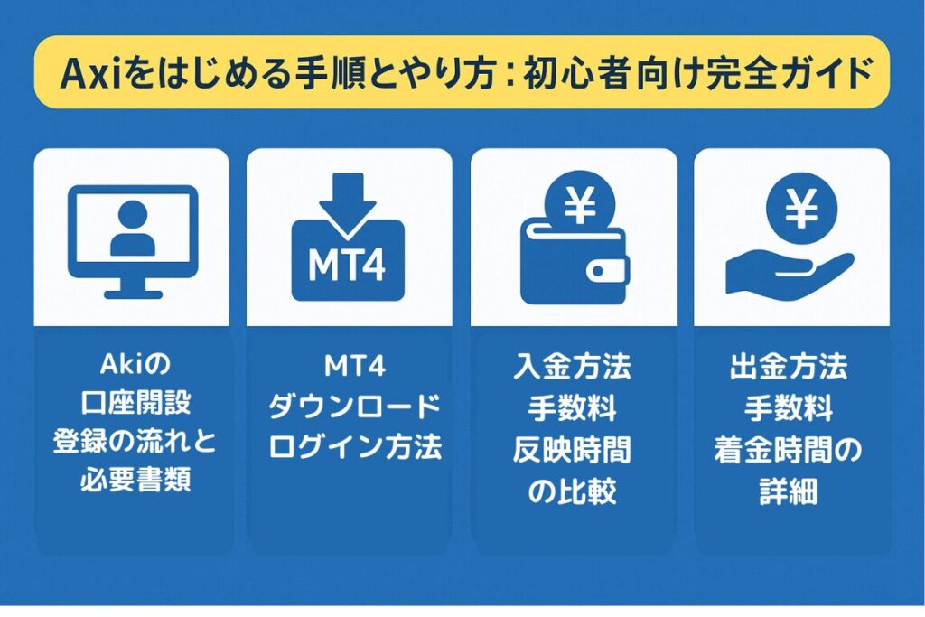 axi 評判