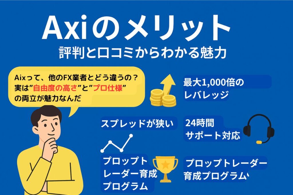 axi 評判
