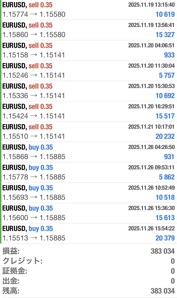 ゼウスEA運用実績