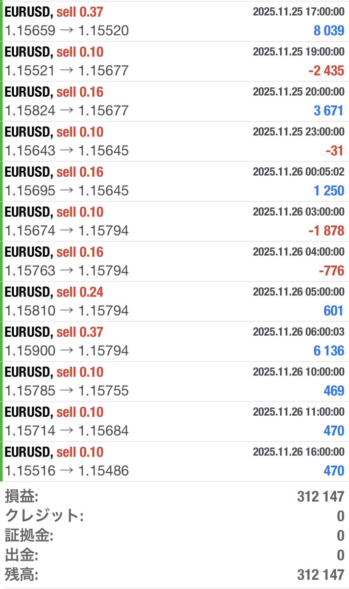 ポセイドンEA運用実績