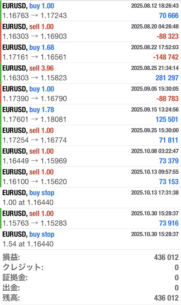 ハーデスEA運用実績