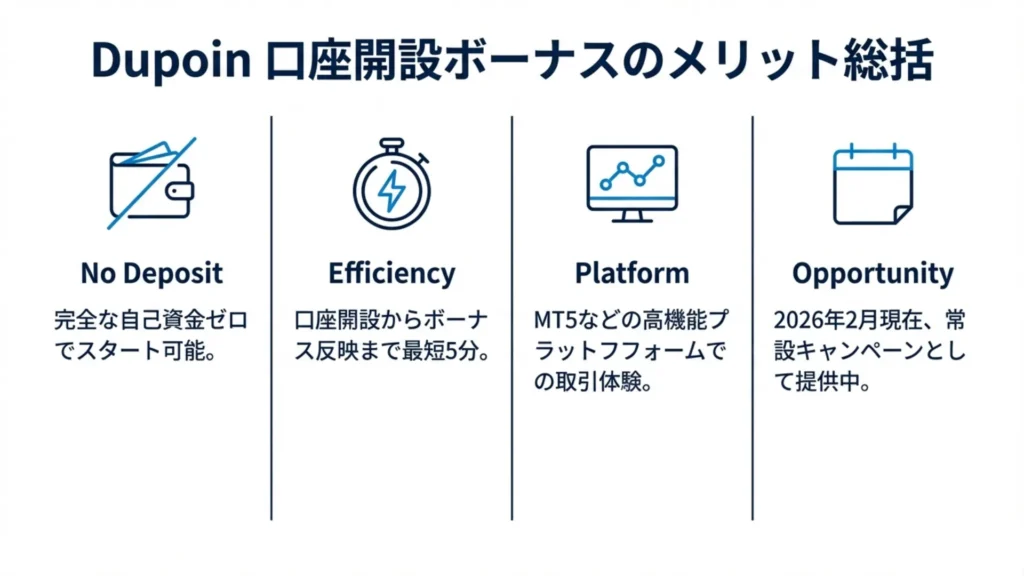 dupoin 口座開設ボーナス　メリット