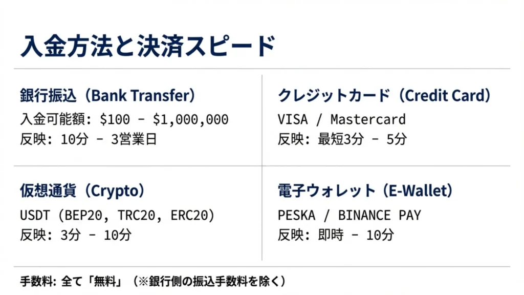 dupoin 入金ボーナス 入金方法