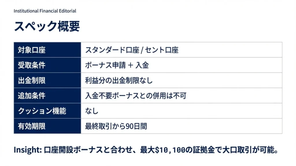 dupoin 入金ボーナス 口座タイプ