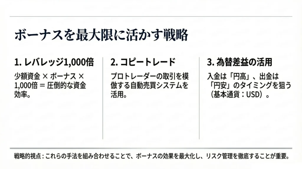 dupoin 入金ボーナス　戦略