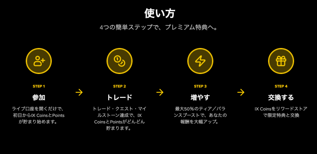 INFINOXロイヤリティプログラムの使い方手順