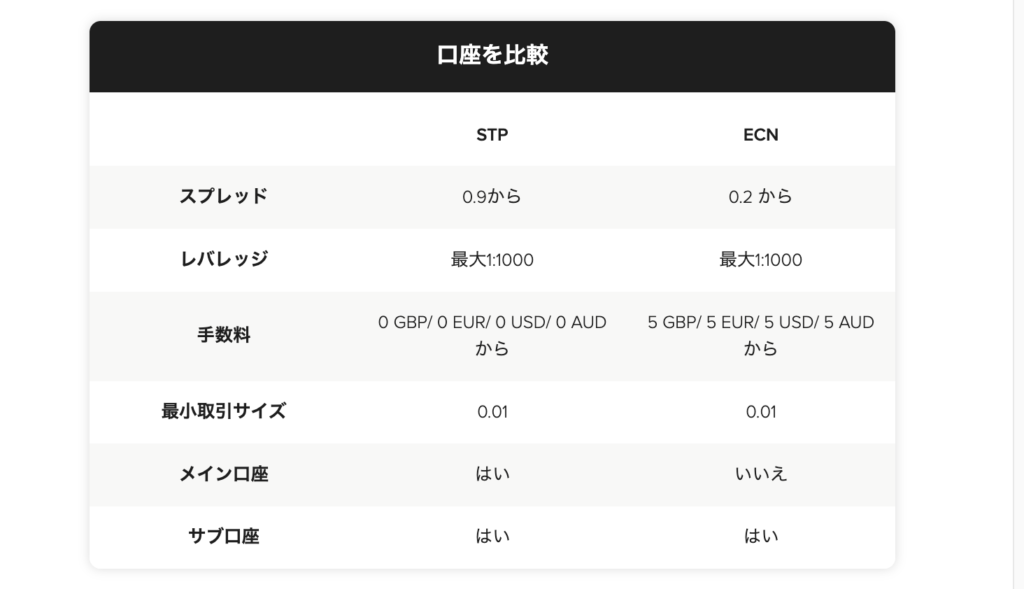 INFINOXIN 口座タイプ