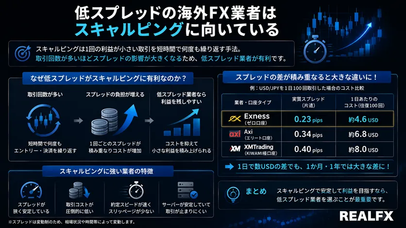 海外FXでスキャルピングのすすめ