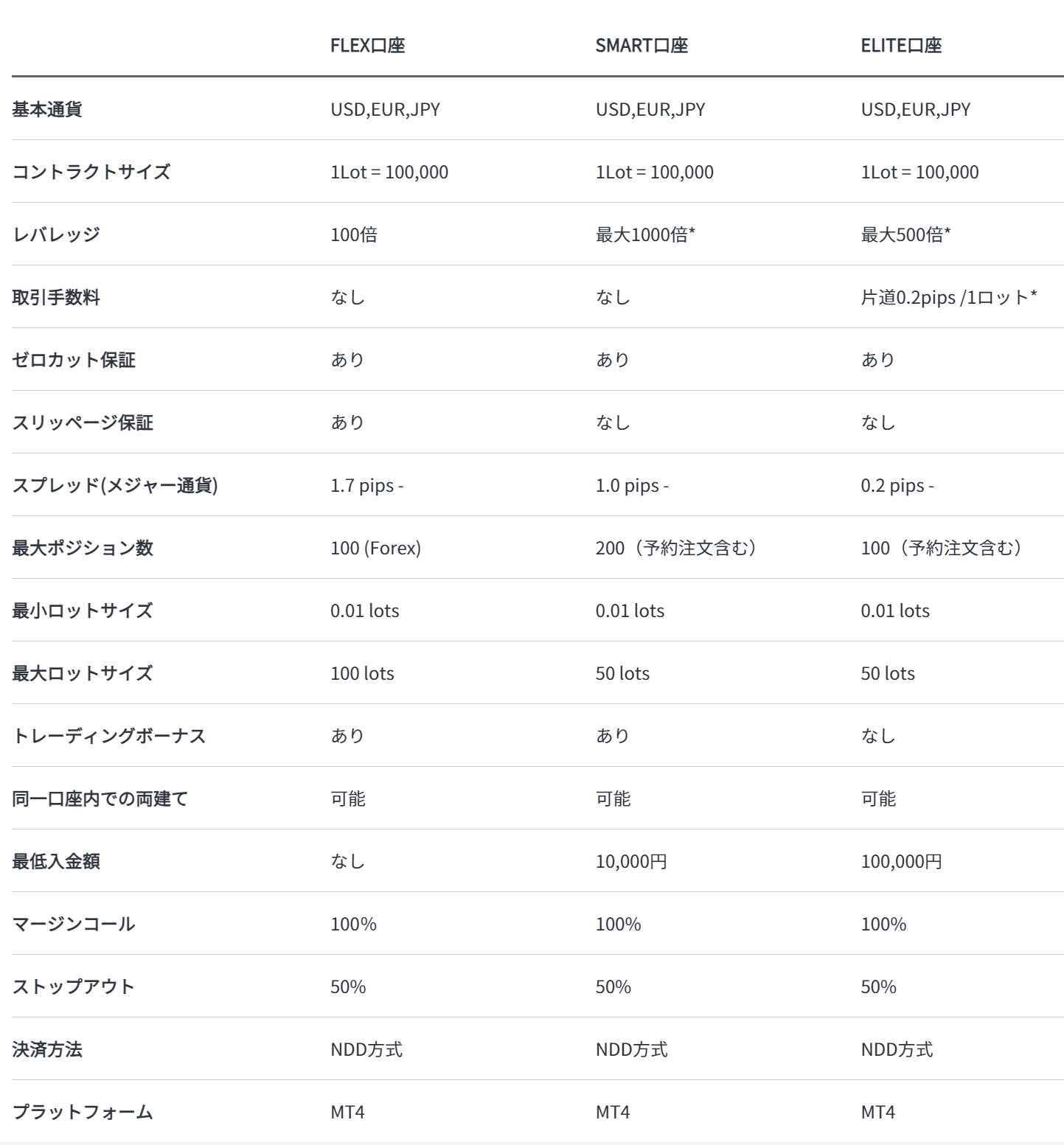 MiltonMarkets1万円チャレンジの参加方法と注意事項まとめ！iPhone16など豪華景品をGETしよう - REALFX｜海外FX情報ナビ