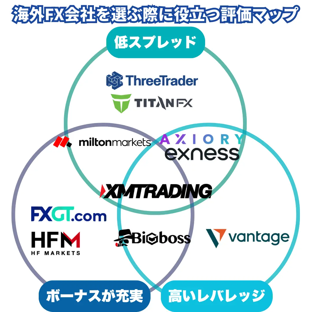 海外FXおすすめランキングTop30！330業者から評判が良い業者を調査