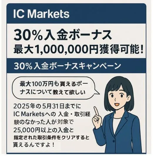 ICMarkets 口座開設ボーナス入金ボーナス