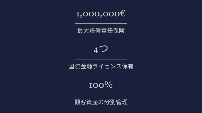 FXGTの安全性ポイント3つ