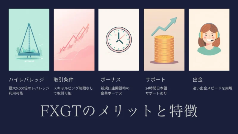 FXGTのメリットと特徴