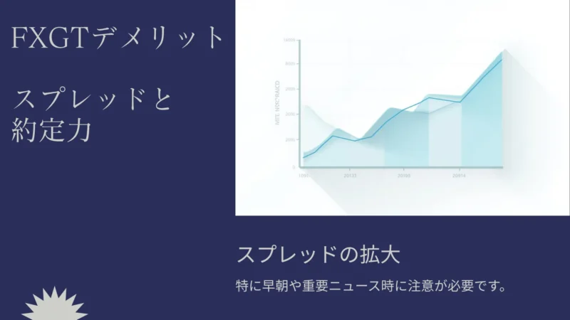 FXGTのデメリット